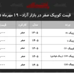 رشد چشمگیر قیمت کوییک افزایش ۲۱۵ میلیونی در مهر ۱۴۰۵