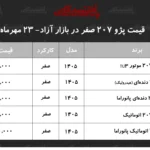 روند صعودی قیمت پژو ۲۰۷ در بازار آزاد ادامه دارد