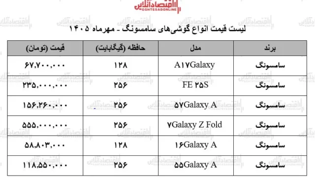 روند صعودی قیمت گوشی های سامسونگ از گلکسی A۱۶ تا S۲۵ FE