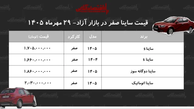 روند کاهشی قیمت ساینا در بازار آزاد ادامه دارد