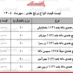 رکورد جدید قیمت برنج هندی هر کیلوگرم چند می شود