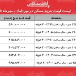رکوردشکنی قیمت مسکن در میرداماد سرمایه گذاری در قلب تهران