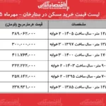 ستارخان منطقه ای با پتانسیل بالا برای خرید مسکن