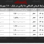 شرایط جدید خرید اقساطی دنا پلاس با اقساط ۵ ساله اعلام شد