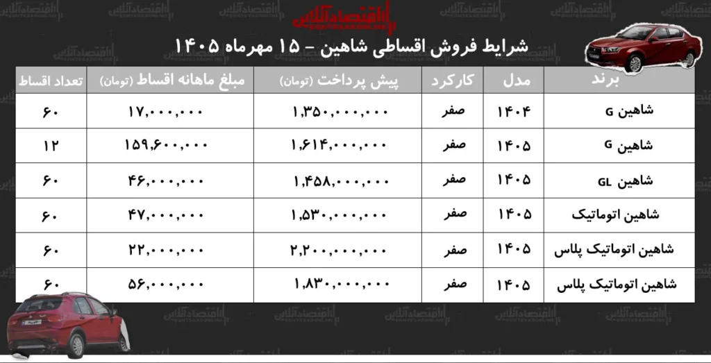 شرایط جدید خرید اقساطی شاهین با اقساط ۵ ساله در مهر ۱۴۰۵