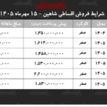 شرایط جدید خرید اقساطی شاهین با اقساط ۵ ساله در مهر ۱۴۰۵