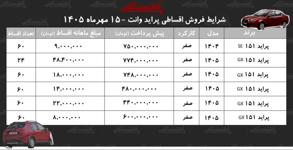 شرایط جدید خرید اقساطی پراید وانت با پیش پرداخت ۴۴۰ میلیون تومان