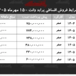 شرایط جدید خرید اقساطی پراید وانت با پیش پرداخت ۴۴۰ میلیون تومان
