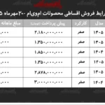 شرایط جدید فروش اقساطی ام وی ام با اقساط ۵ ساله اعلام شد