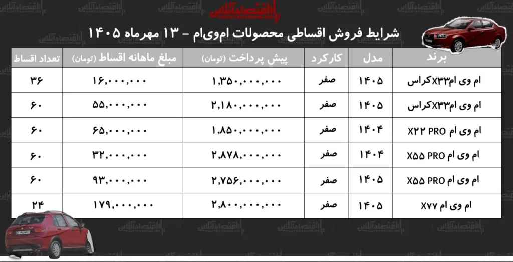 شرایط جدید فروش اقساطی ام وی ام با اقساط ۶۰ ماهه در مهر ۱۴۰۵