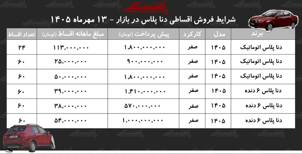 شرایط جدید فروش اقساطی دنا با پیش پرداخت ۹۰۰ میلیون تومان