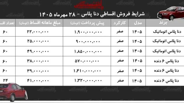 شرایط جدید فروش اقساطی دنا در بازار اعلام شد