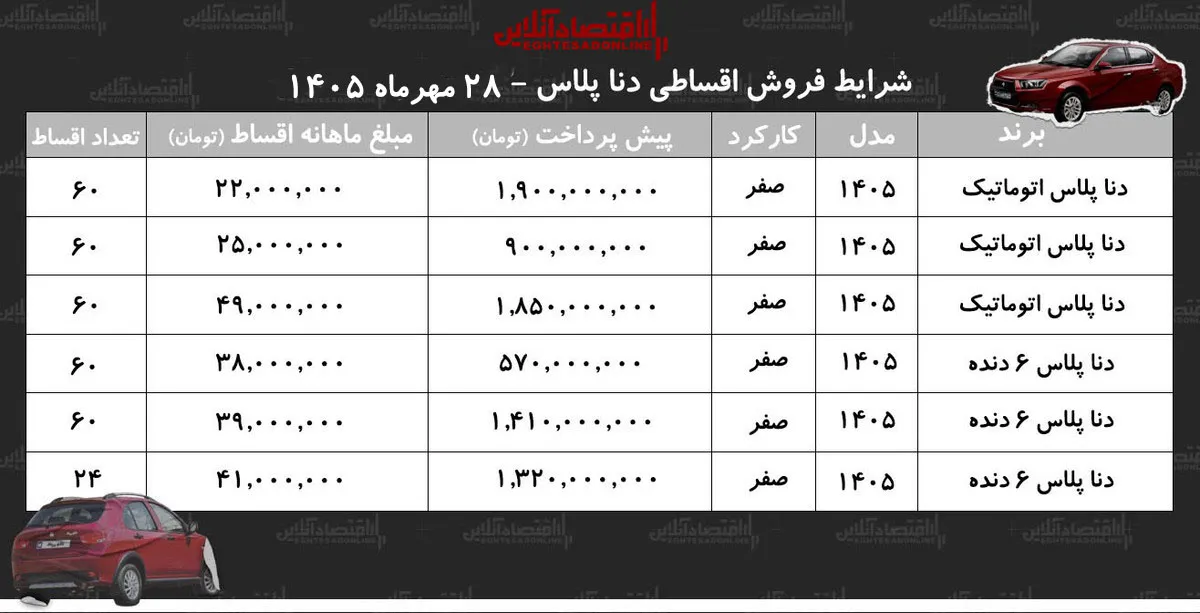 شرایط جدید فروش اقساطی دنا در بازار اعلام شد