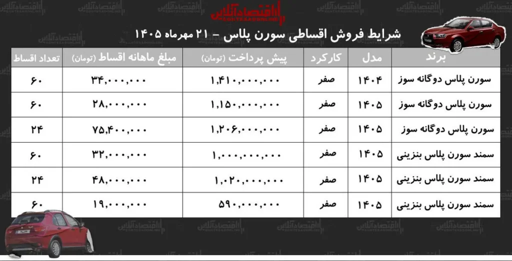 شرایط جدید فروش اقساطی سمند سورن پلاس اعلام شد