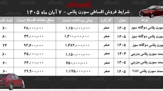 شرایط جدید فروش اقساطی سمند سورن پلاس رونمایی شد