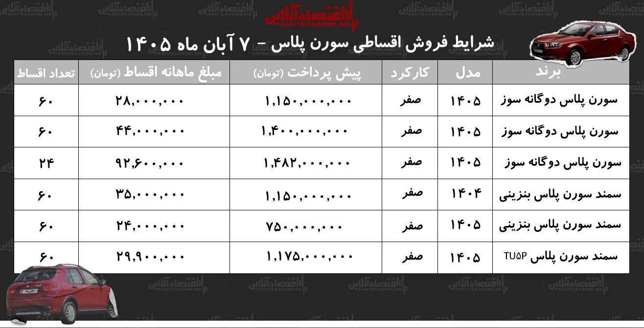 شرایط جدید فروش اقساطی سمند سورن پلاس رونمایی شد