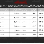 شرایط جدید فروش اقساطی محصولات ایران خودرو اعلام شد