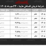 شرایط جدید فروش اقساطی هایما اعلام شد