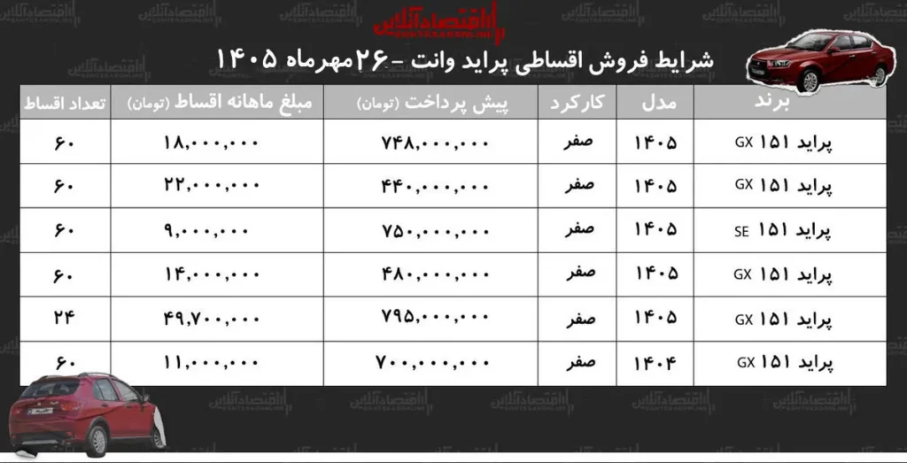 شرایط جدید فروش اقساطی پراید وانت با اقساط ۹ میلیون تومانی