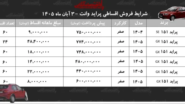 شرایط جدید فروش اقساطی پراید وانت با قیمت های متفاوت در بازار