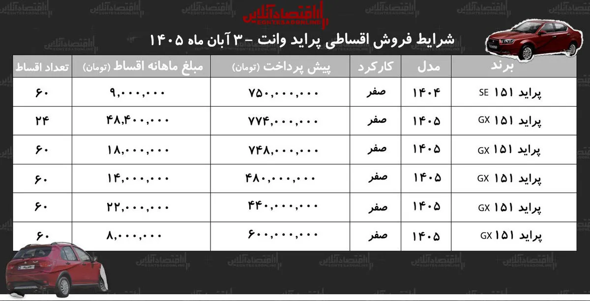 شرایط جدید فروش اقساطی پراید وانت با قیمت های متفاوت در بازار