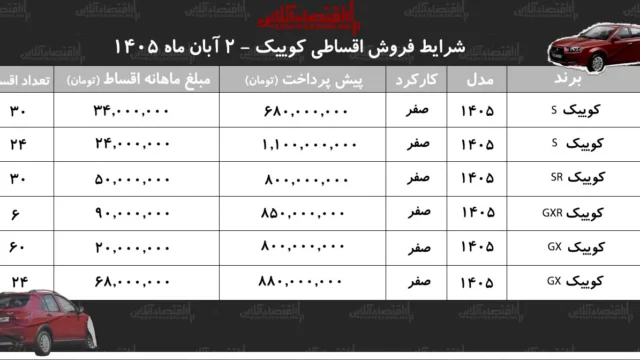 شرایط فروش اقساطی کوییک بهبود یافته و مناسب خرید در آبان ۱۴۰۵