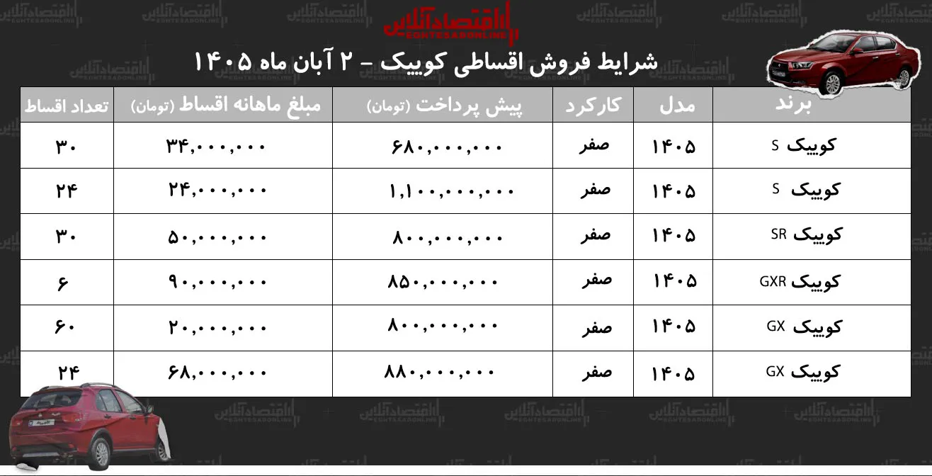 شرایط فروش اقساطی کوییک بهبود یافته و مناسب خرید در آبان ۱۴۰۵