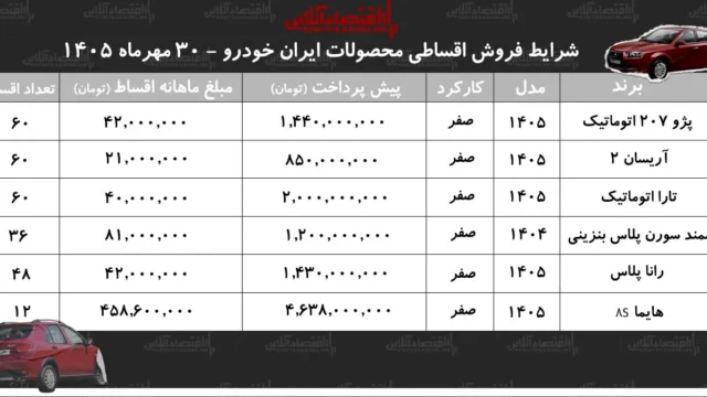فروش اقساطی ایران خودرو شرایط جدید برای سورن هایما و تارا