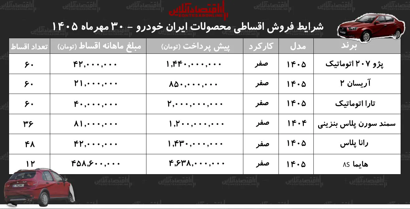 فروش اقساطی ایران خودرو شرایط جدید برای سورن هایما و تارا