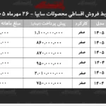 فروش اقساطی خودروهای سایپا با اقساط بلندمدت آغاز گردید