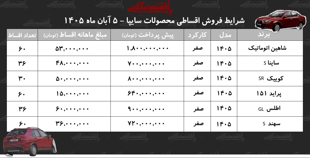 فروش اقساطی خودروهای سایپا با شرایط جدید تا آبان ۱۴۰۵
