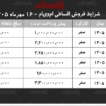 فروش اقساطی محصولات ام وی ام با شرایط جدید در بازار