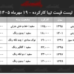 قیمت تیبا کارکرده در مهرماه بررسی بازار خودروهای اقتصادی