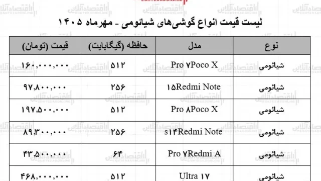 قیمت جدید انواع گوشی های شیائومی در بازار جدول ۳۰ مهر ۱۴۰۵