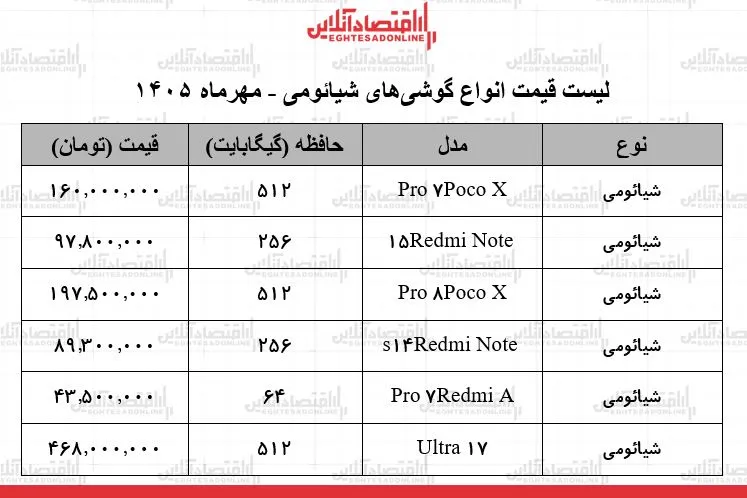 قیمت جدید انواع گوشی های شیائومی در بازار جدول ۳۰ مهر ۱۴۰۵
