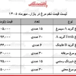 قیمت جدید تخم مرغ در مهرماه ۱۴۰۵ آرامش نسبی در بازار