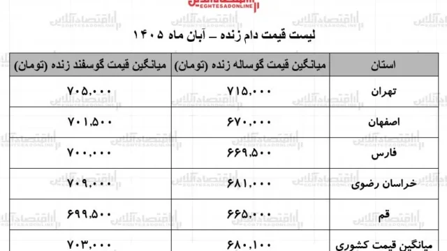 قیمت دام زنده در آبان ۱۴۰۵ ثابت ماند