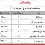 قیمت مرغ در ۲۱ مهر ۱۴۰۵ ثبات در بازار پروتئین
