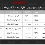 قیمت های جدید پژو پارس کارکرده در مهرماه ۱۴۰۵ منتشر شد
