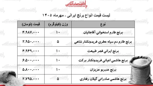 قیمت های نجومی برنج ایرانی وضعیت بازار چگونه است