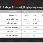 قیمت پراید کارکرده در مهرماه ۱۴۰۵ ارزان ترین گزینه ها کدامند