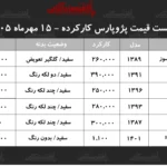 قیمت پژو پارس کارکرده در مهر ۱۴۰۵ نگاهی به بازار خودرو