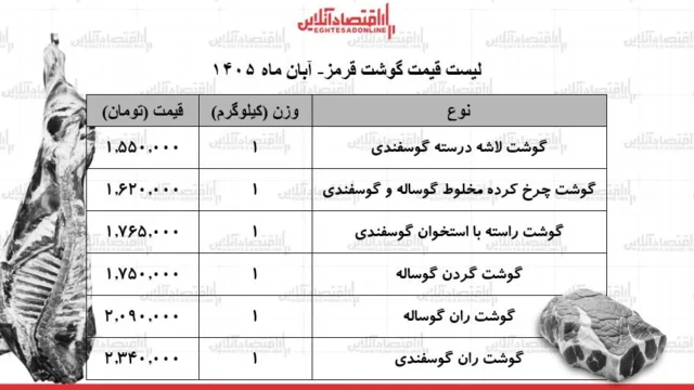 قیمت گوشت قرمز امروز ۸ آبان ۱۴۰۵ نرخ ران گوسفندی چند است