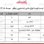 ماشین لباسشویی دوقلو گزینه اقتصادی در شرایط افزایش قیمت
