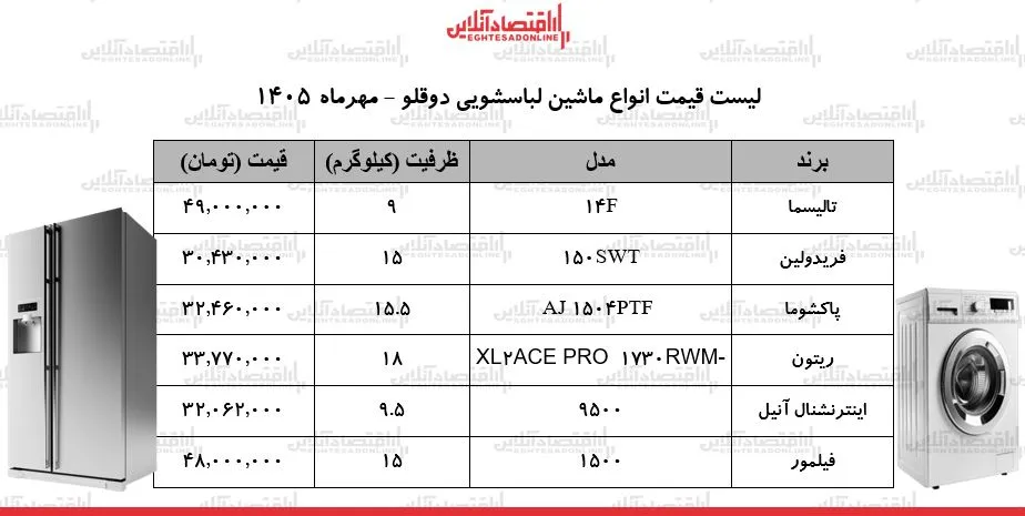 ماشین لباسشویی دوقلو گزینه اقتصادی در شرایط افزایش قیمت