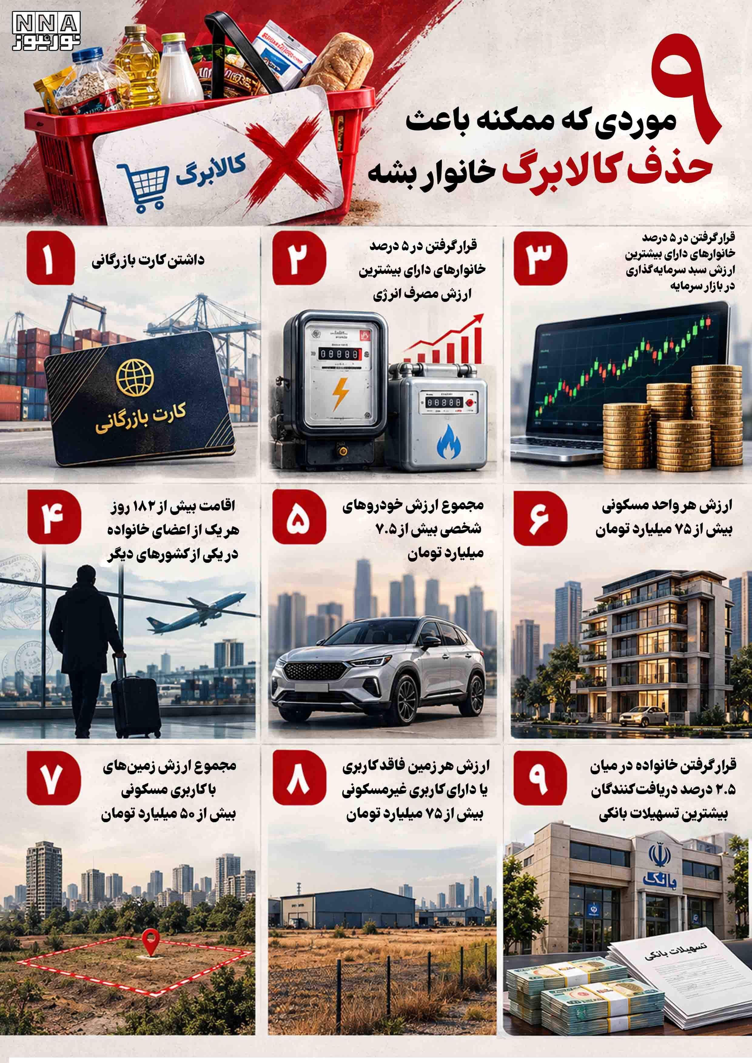 موارد حذف کالابرگ خانوارها را بشناسید