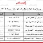 موج گرانی در بازار یخچال ها قیمت ها به اوج رسیدند