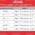 نرخ های جدید مسکن در چالوس تحلیل بازار ملکی مهر ۱۴۰۵