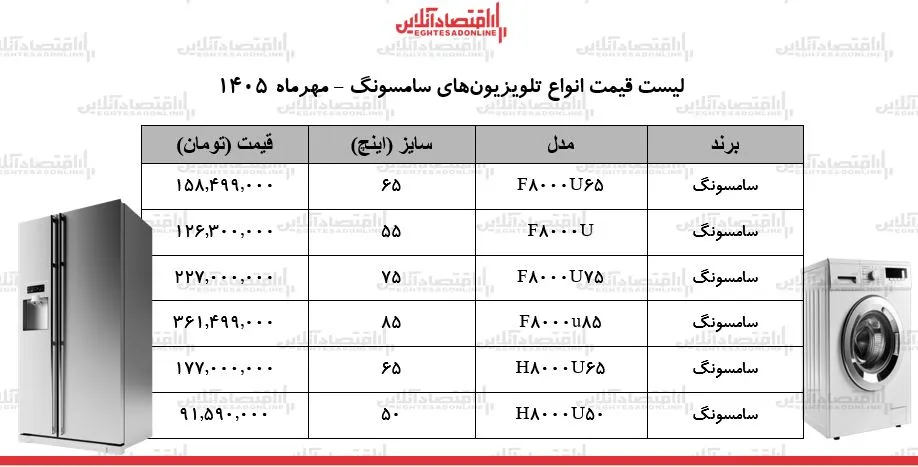 نوسان قیمت تلویزیون های سامسونگ در بازار هزینه های گزاف برای خریداران