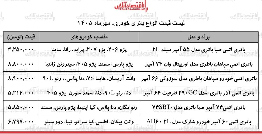 نوسانات ارزی و افزایش قیمت باتری خودرو در بازار